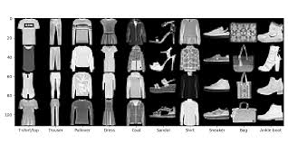 Classification of Fashion Products using CNN